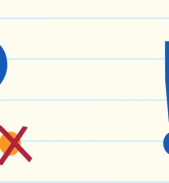 Los signos de interrogación y admiración