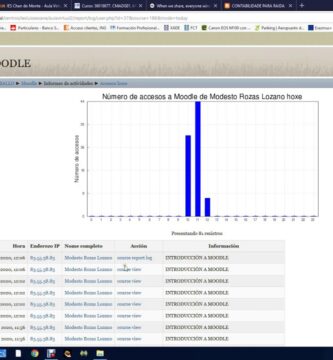 Guía Completa del Aula Virtual IES Luis Seoane